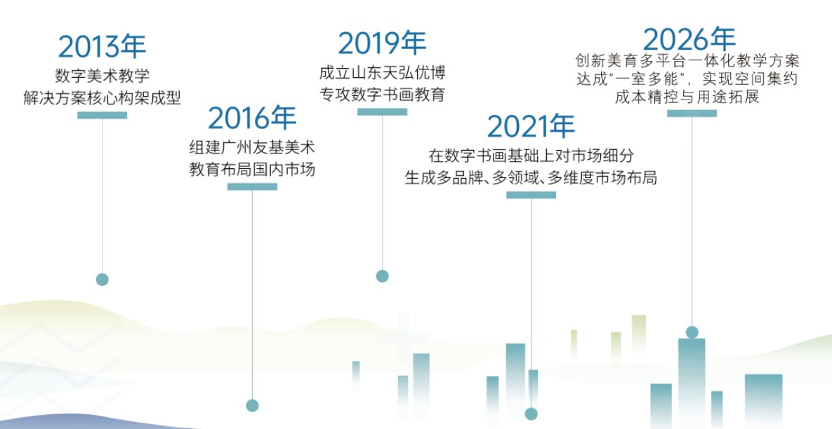 1782294627232170.jpg 成长历程.jpg